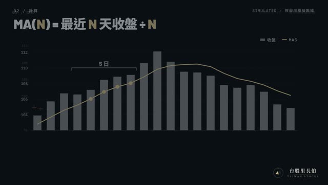 均線影片畫面