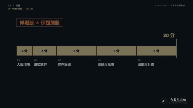 總覽影片畫面