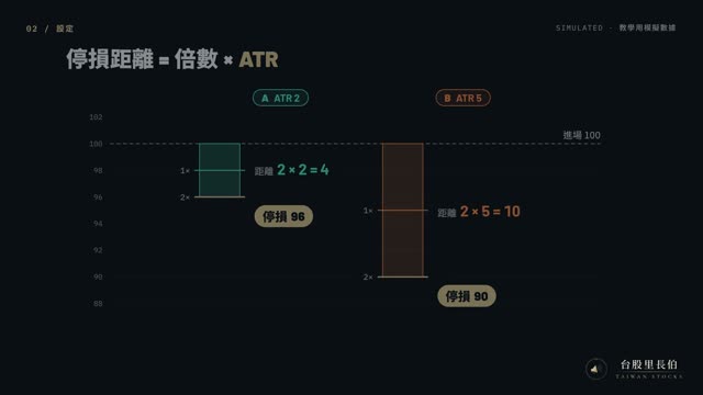 用 ATR 設停損影片畫面